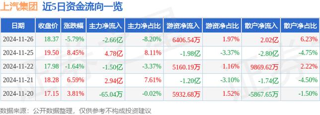 600104上汽集團千股千評，600104上汽集團目標價